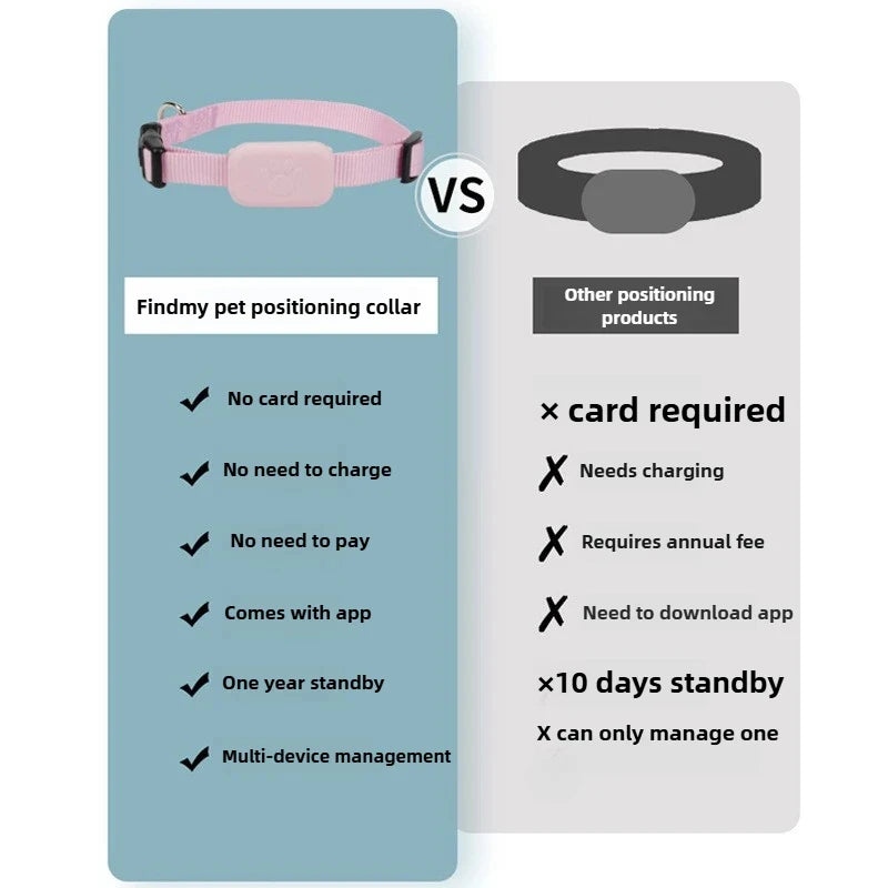 Pet Bluetooth GPS Tracker Dog Mini Tracking Movement Alert Collars Anti Lost Tracker for Cats and Puppies Remote Global Locator
