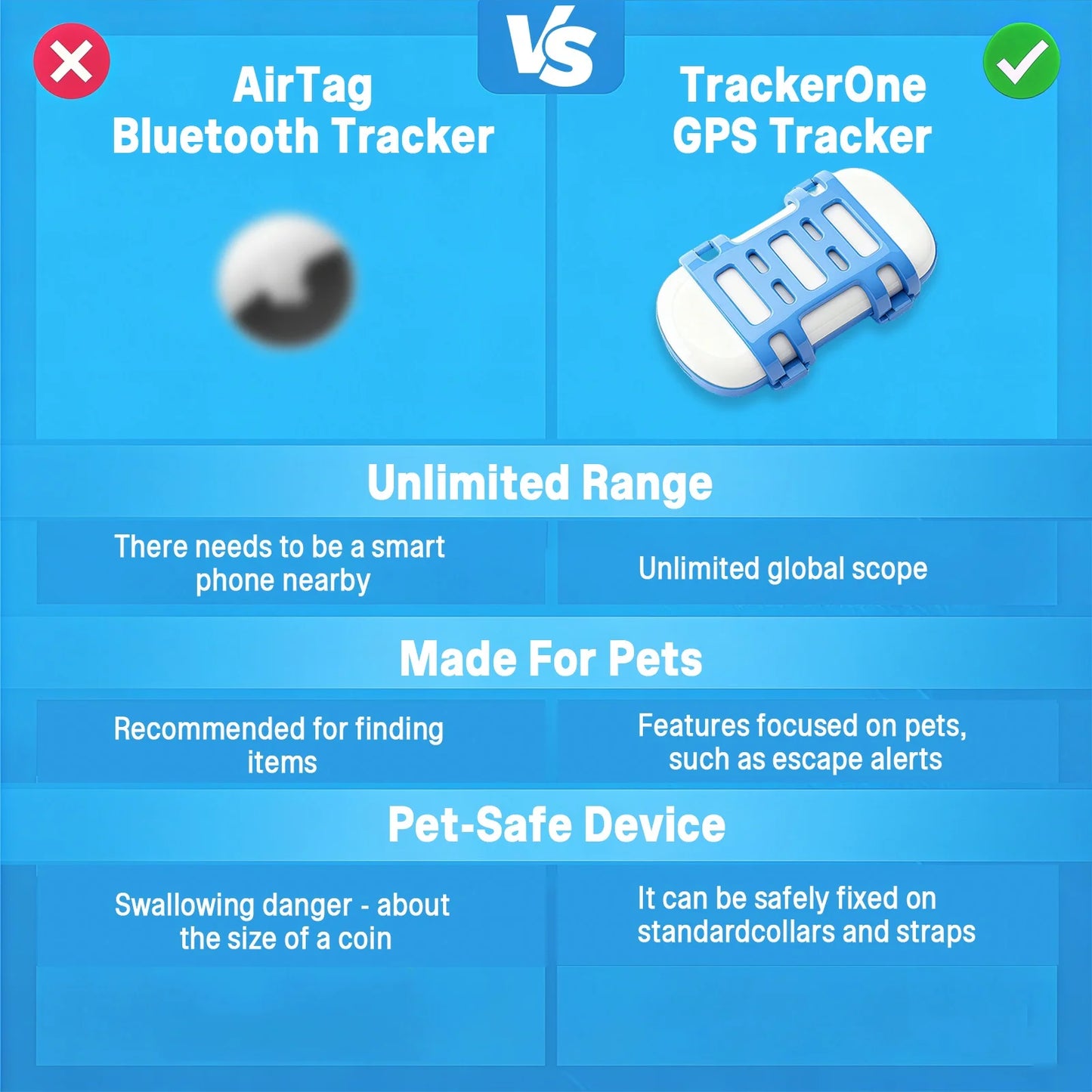 Waterproof Pet GPS Tracker Collar - Real-Time Tracking Device for Dogs Cats, App Control Geofence Pet Locator With Subscription